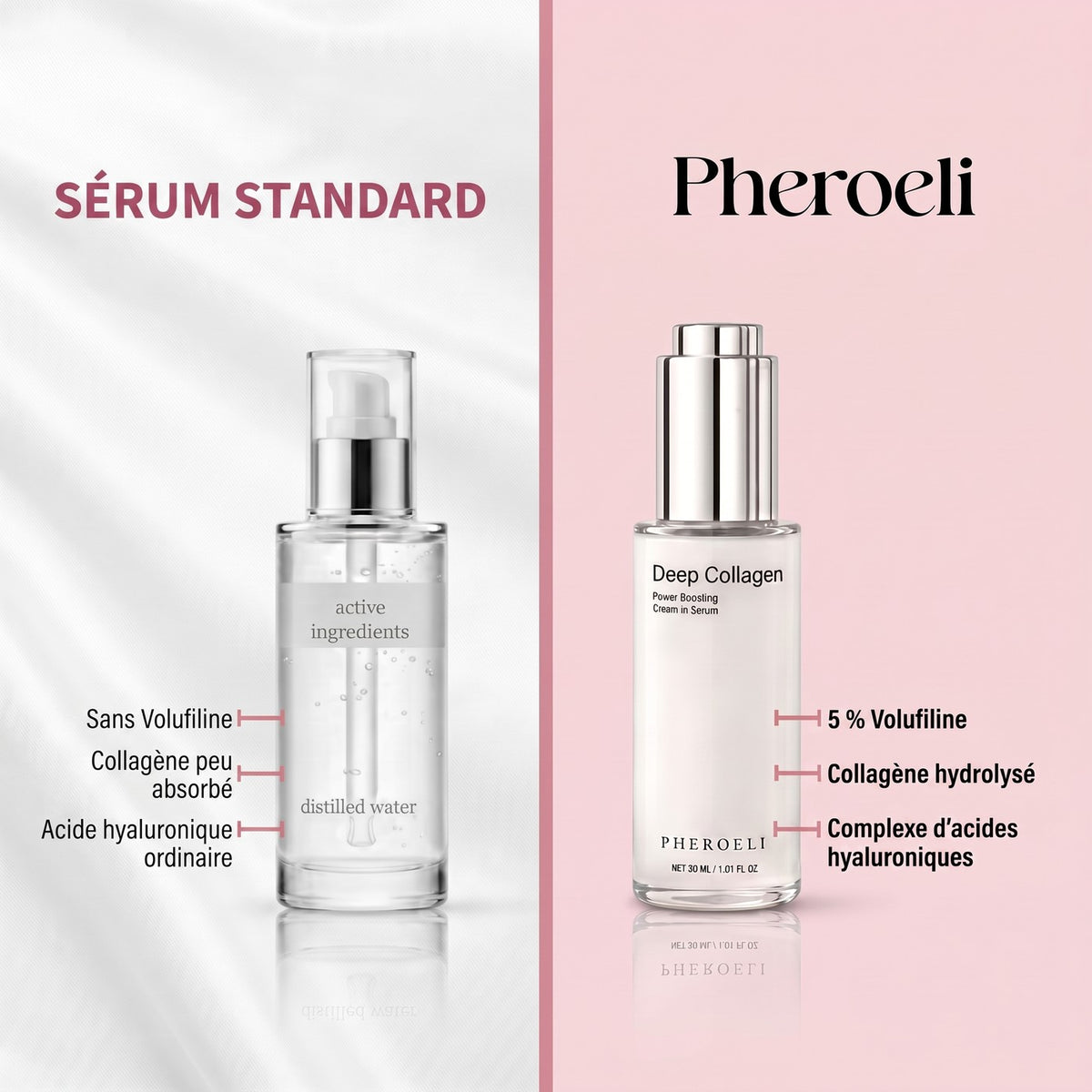 Standaard serum vs Pheroeli